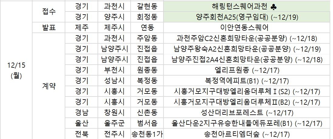 ▲15일 예정된 청약 관련 일정. (부동산R114)