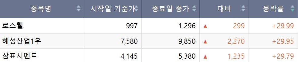 (출처=한국거래소)