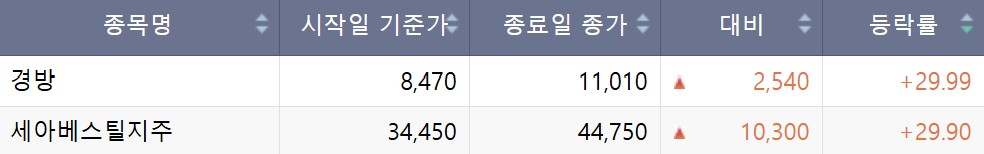 (출처=한국거래소)