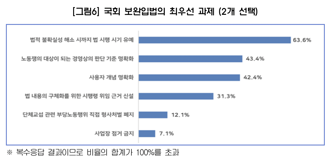 ▲국회 보안입법의 최우선 과제 (사진제공-한국경영자총협회)