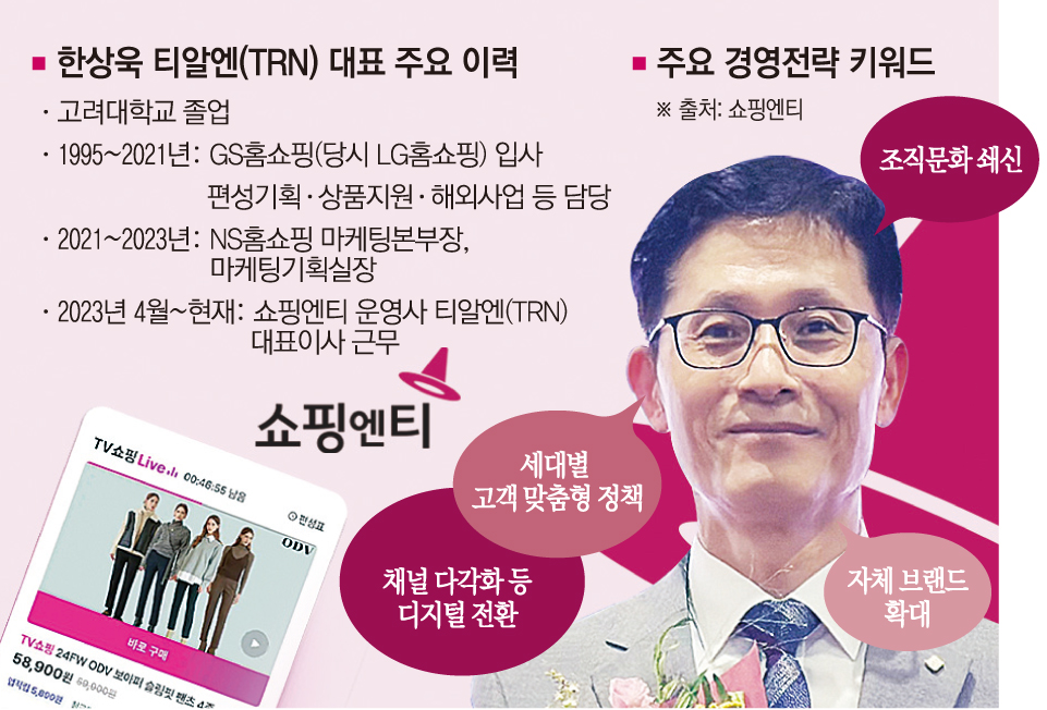 ▲태광그룹 계열 T커머스 브랜드 '쇼핑엔티' 수장인 한상욱 티알엔(TRN) 대표이사 프로필 및 경영 전략 키워드 (이투데이 그래픽팀=손미경 기자)