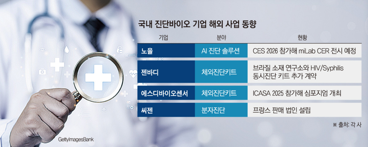 (그래픽=손미경 기자 sssmk@)