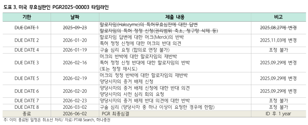 (출처=하나증권)