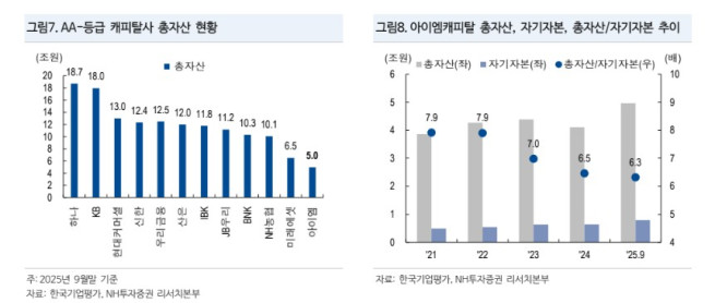 (출처=NH투자증권)