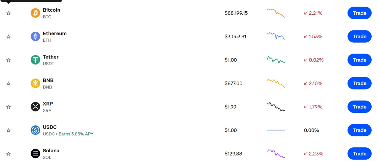 ▲비트코인 폭락장…이더리움·리플·솔라나도 하락 (출처=코인베이스 캡처)