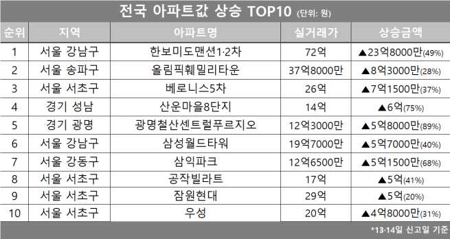 (자료제공=호갱노노)