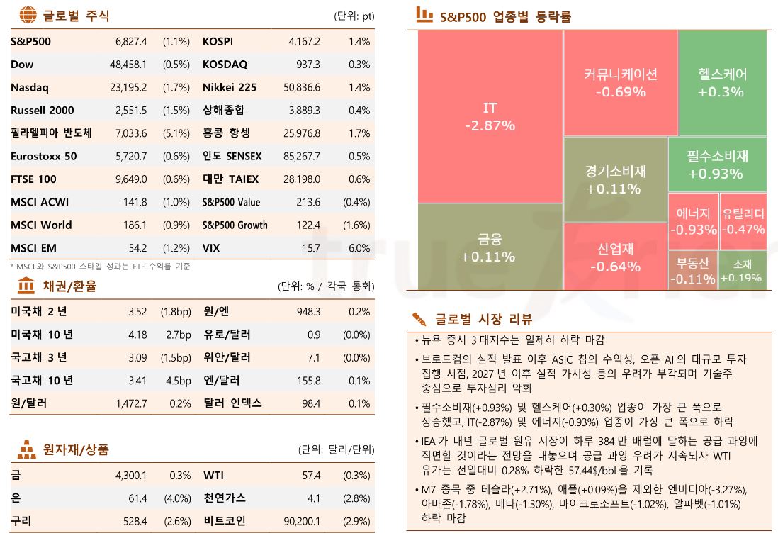 ▲이미지를 클릭하면 확대해서 볼 수 있습니다. (출처=한국투자증권)