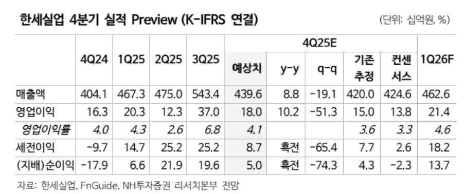 (출처=NH투자증권)