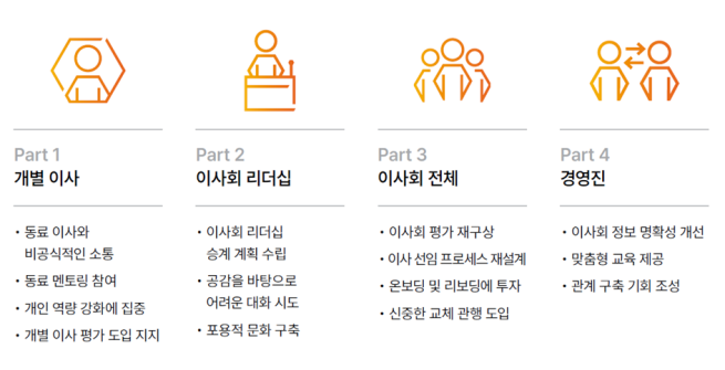 ▲이사회 책임성 확보를 위한 로드맵 (제공=삼일PwC)