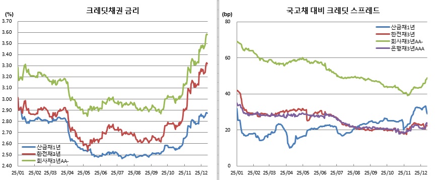 (금융투자협회)
