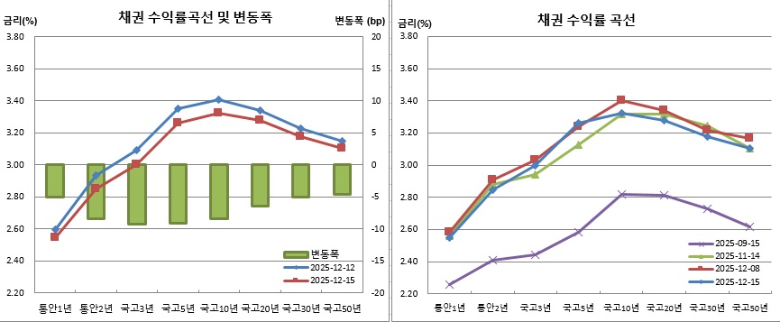 (금융투자협회)