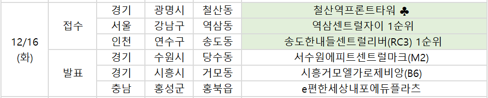 ▲16일 예정된 분양 관련 일정. (부동산R114)