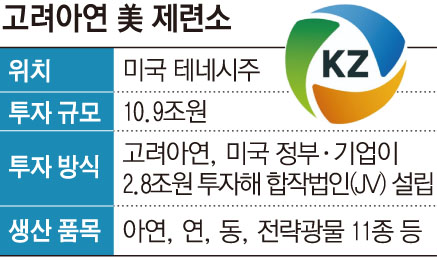 ▲그래픽=손미경 기자 sssmk@