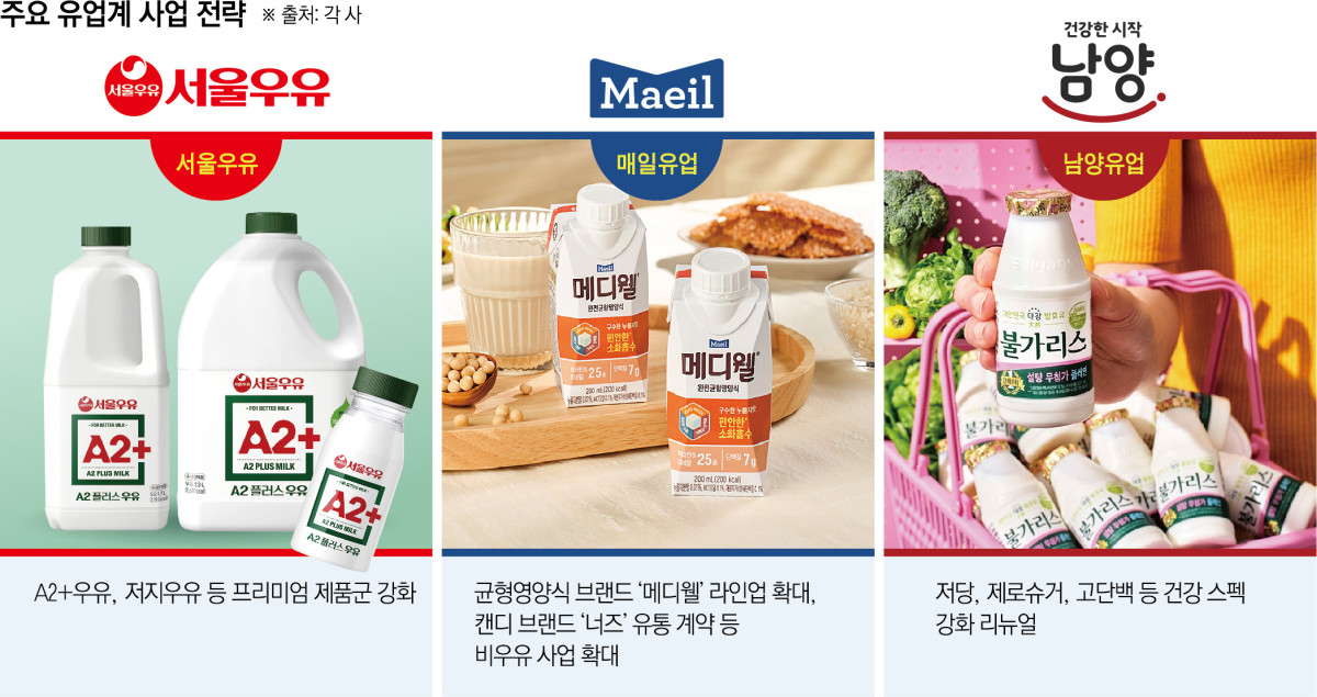 ▲수입우유 무관세 대응 국내 유업 3사 3색 전략 (이투데이 그래픽팀=신미영 기자)