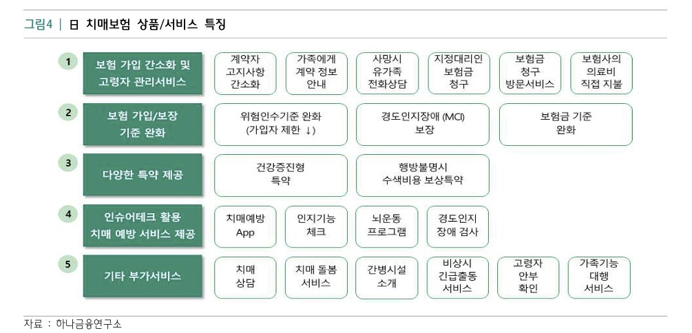 (하나금융연구소)