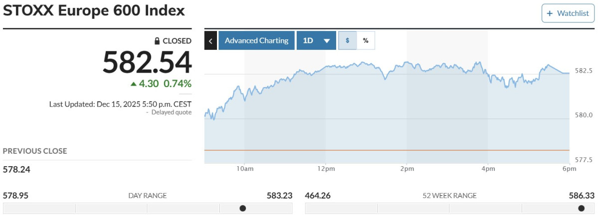 ▲스톡스유럽600지수 15일(현지시간) 582.54. (마켓워치)