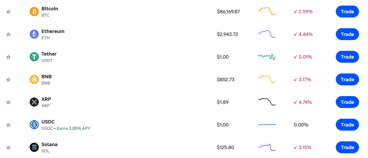 ▲비트코인 가격 폭락…이더리움·리플·솔라나도 동반 하락, 비트코인 시세ㆍ전망ㆍ가격ㆍETF 등 관심 집중 (출처=코인베이스 캡처)