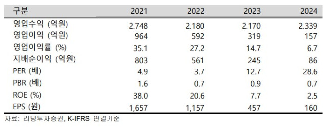 (출처=리딩투자증권)