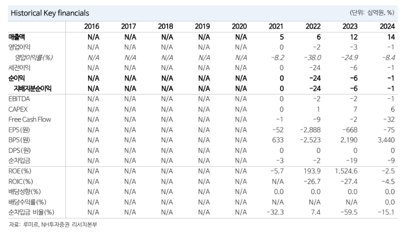 (자료=NH투자증권)