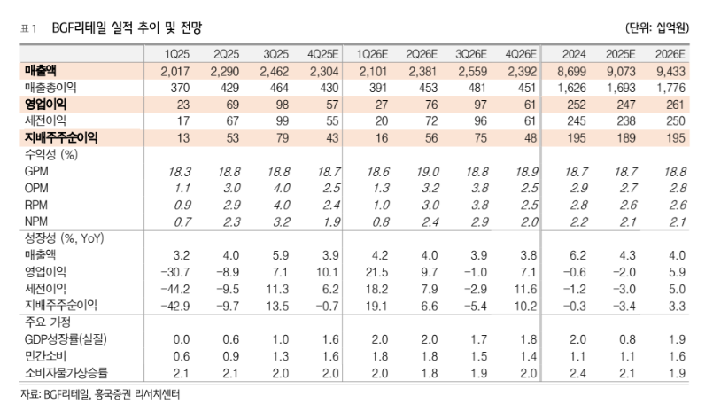 (자료=흥국증권)