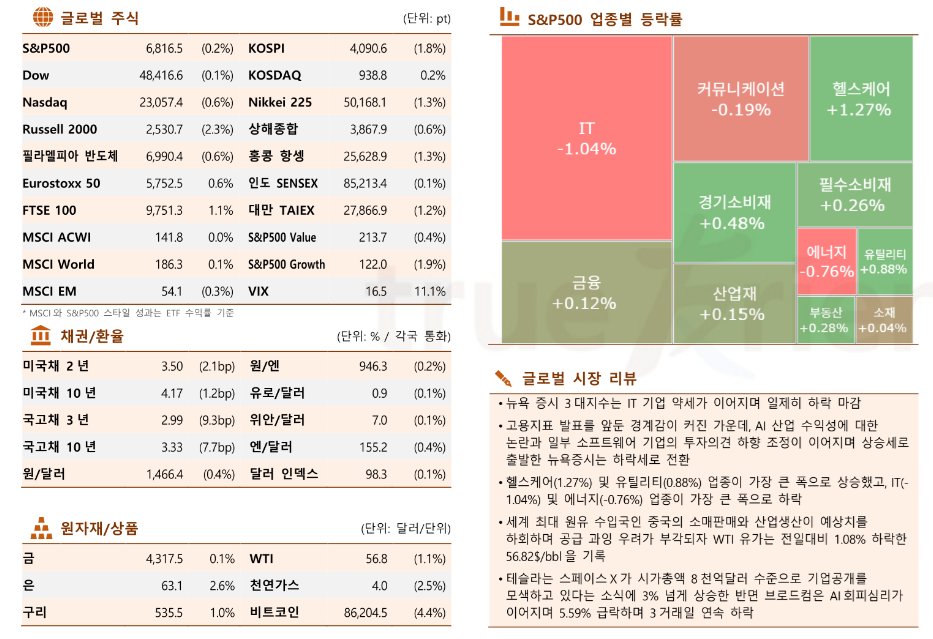 ▲이미지를 클릭하면 확대해서 볼 수 있습니다. (자료=한국투자증권)
