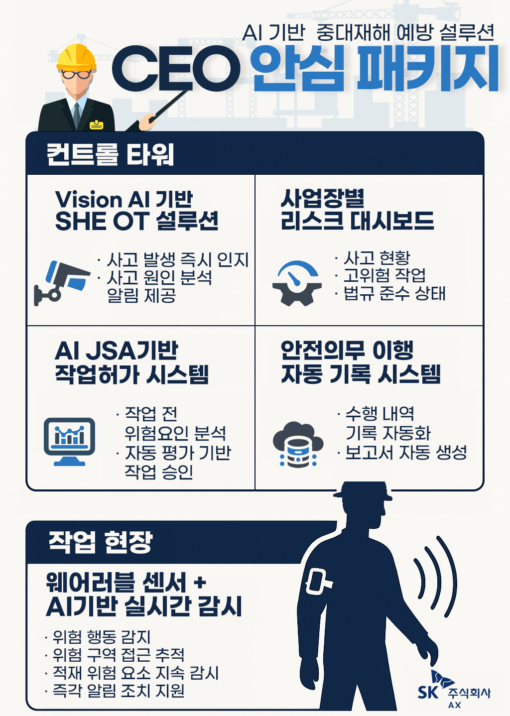 ▲SK AX의 CEO 안심 패키지. (사진제공=SK AX)