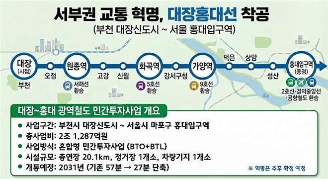 (자료제공=현대건설)