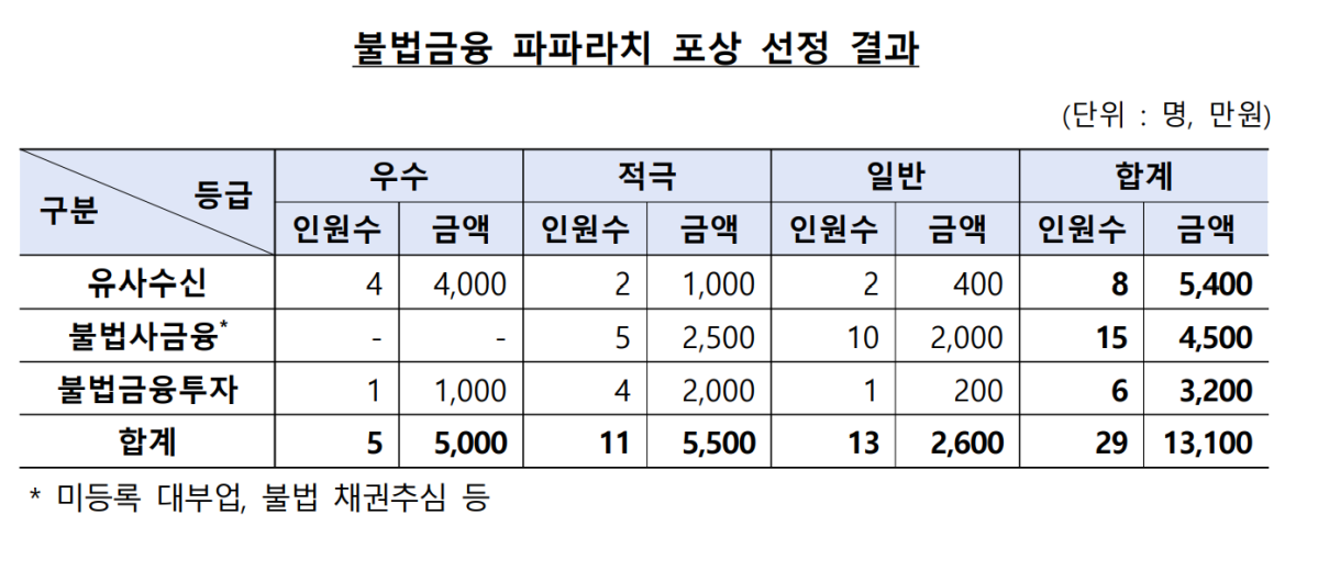 (사진제공=금감원)