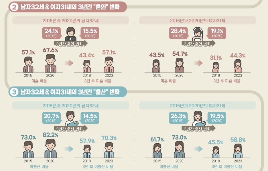 (자료=국가데이터처)