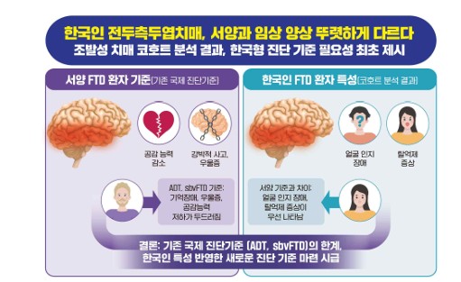 (질변관리청 국립보건연구원)