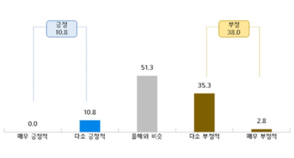 (자료제공=중소기업중앙회 )