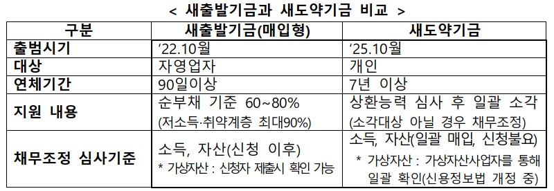 (자료=금융위원회)