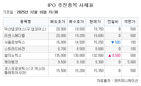 (자료=38커뮤니케이션)