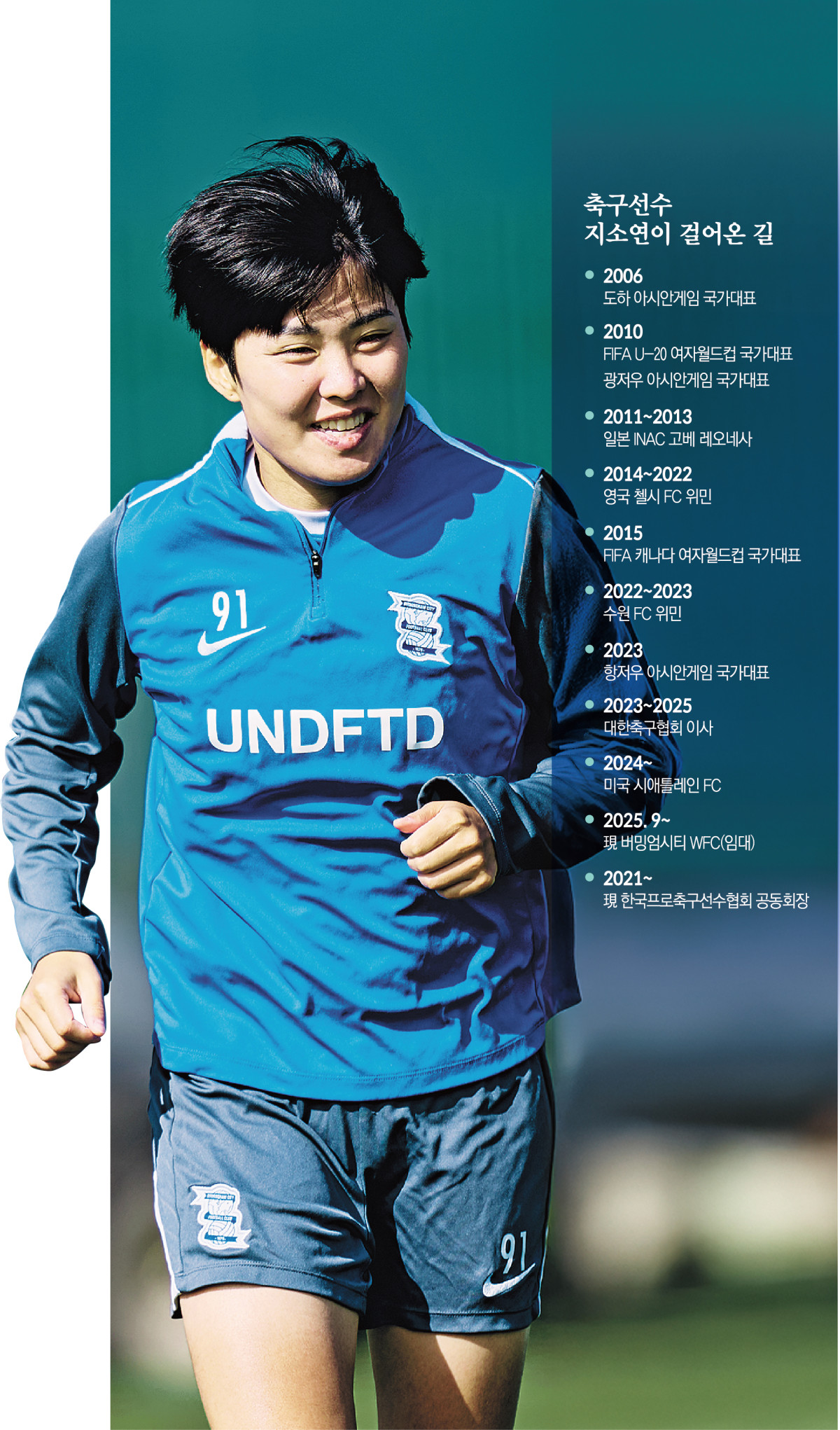 ▲축구선수 지소연이 걸어온 길 (그래픽=이투데이 신미영 기자, 사진제공=버밍엄시티 WFC)