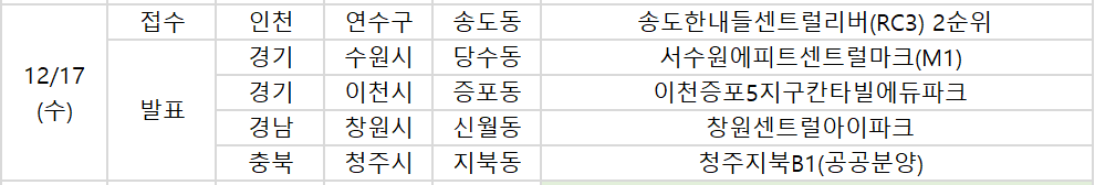 ▲17일 예정된 청약 관련 일정. (부동산R114)