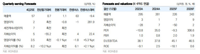 (출처=유안타증권)
