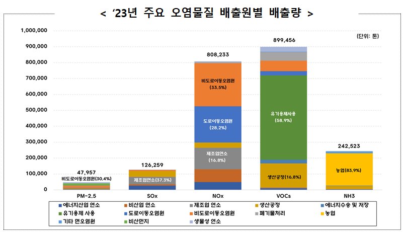(국가미세먼지정보센터)