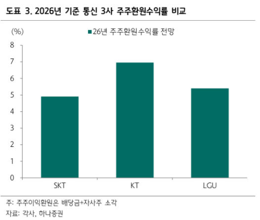 (출처=하나증권)