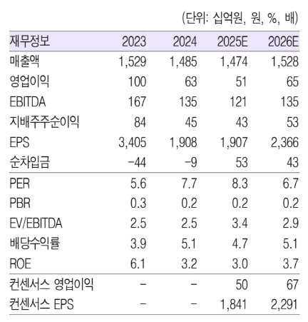 (자료=흥국증권)