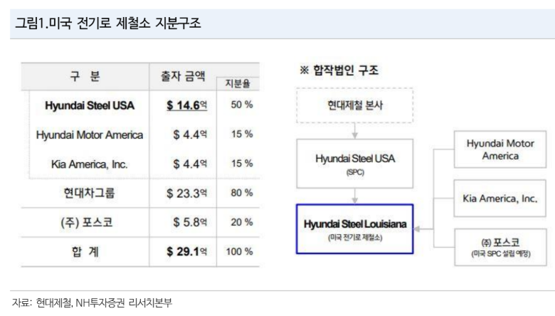 (출처=NH투자증권)