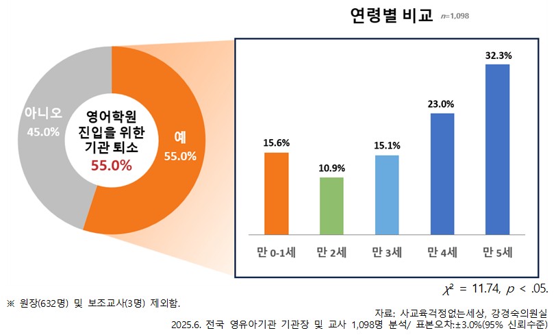 (사교육걱정없는세상, 강경숙 의원실)