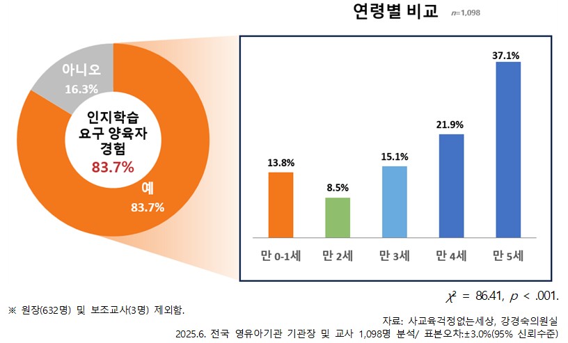 (사교육걱정없는세상, 강경숙 의원실)