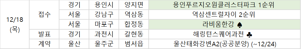 ▲18일 예정된 청약 관련 일정. (부동산R114)