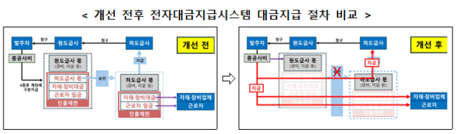 (자료제공=국토교통부)
