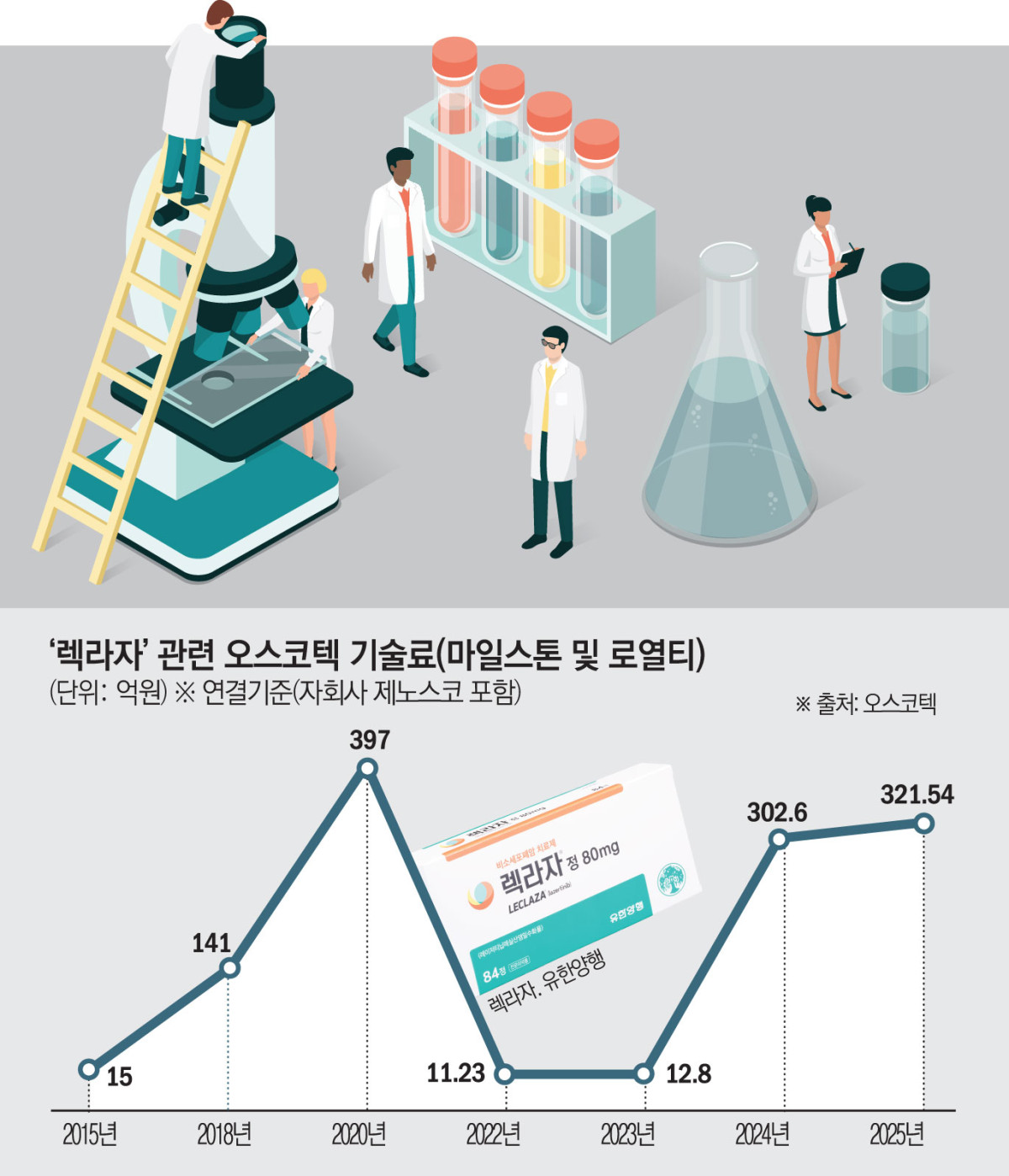 (그래픽=김소영 기자 sue@)