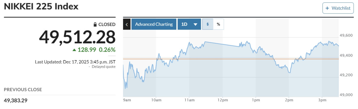 (출처 마켓워치)