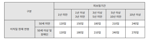 ▲찾기 쉬운 생활법령제도 홈페이지 캡처(법제처 )