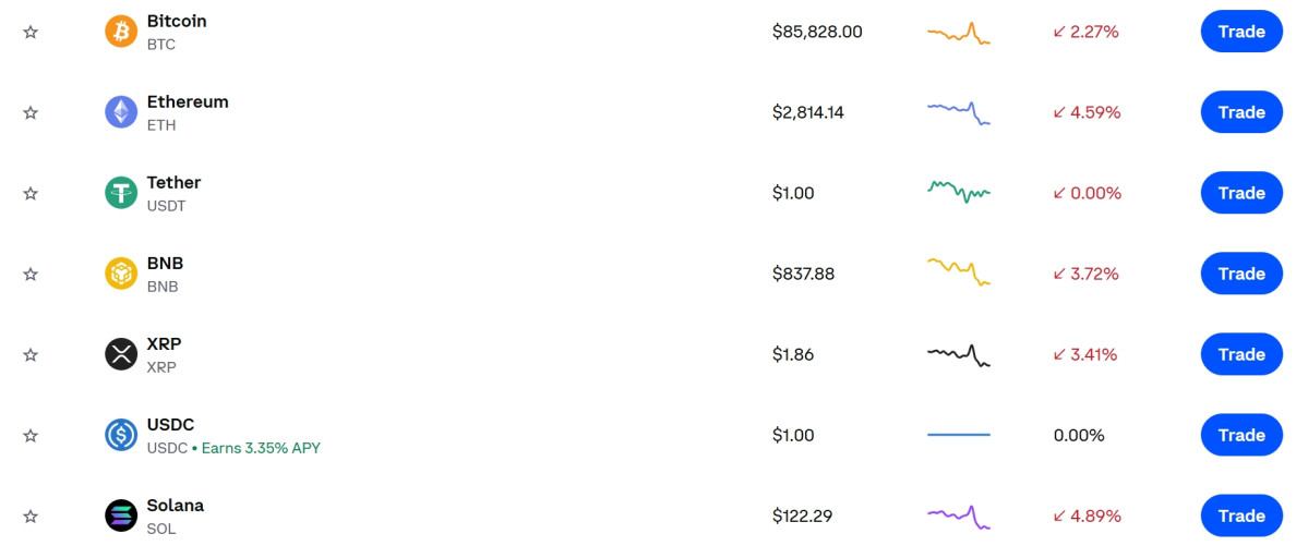 ▲美증시 오라클 쇼크…비트코인·이더리움·솔라나 등 동반 하락 (출처=코인베이스 캡처)