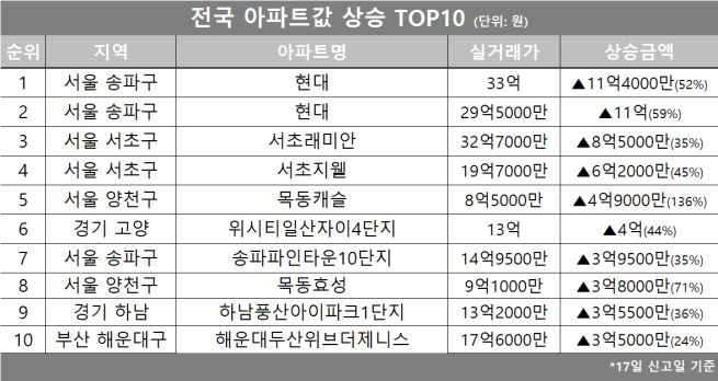(사진제공=호갱노노)