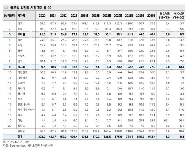 (출처=메리츠증권)
